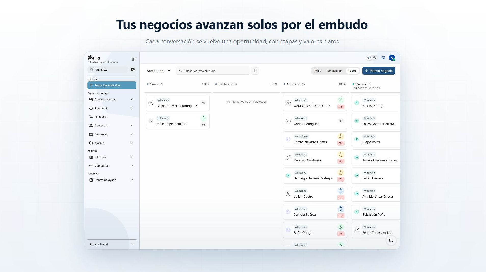 Embudo de ventas de Zellia: oportunidades con etapas y valores claros